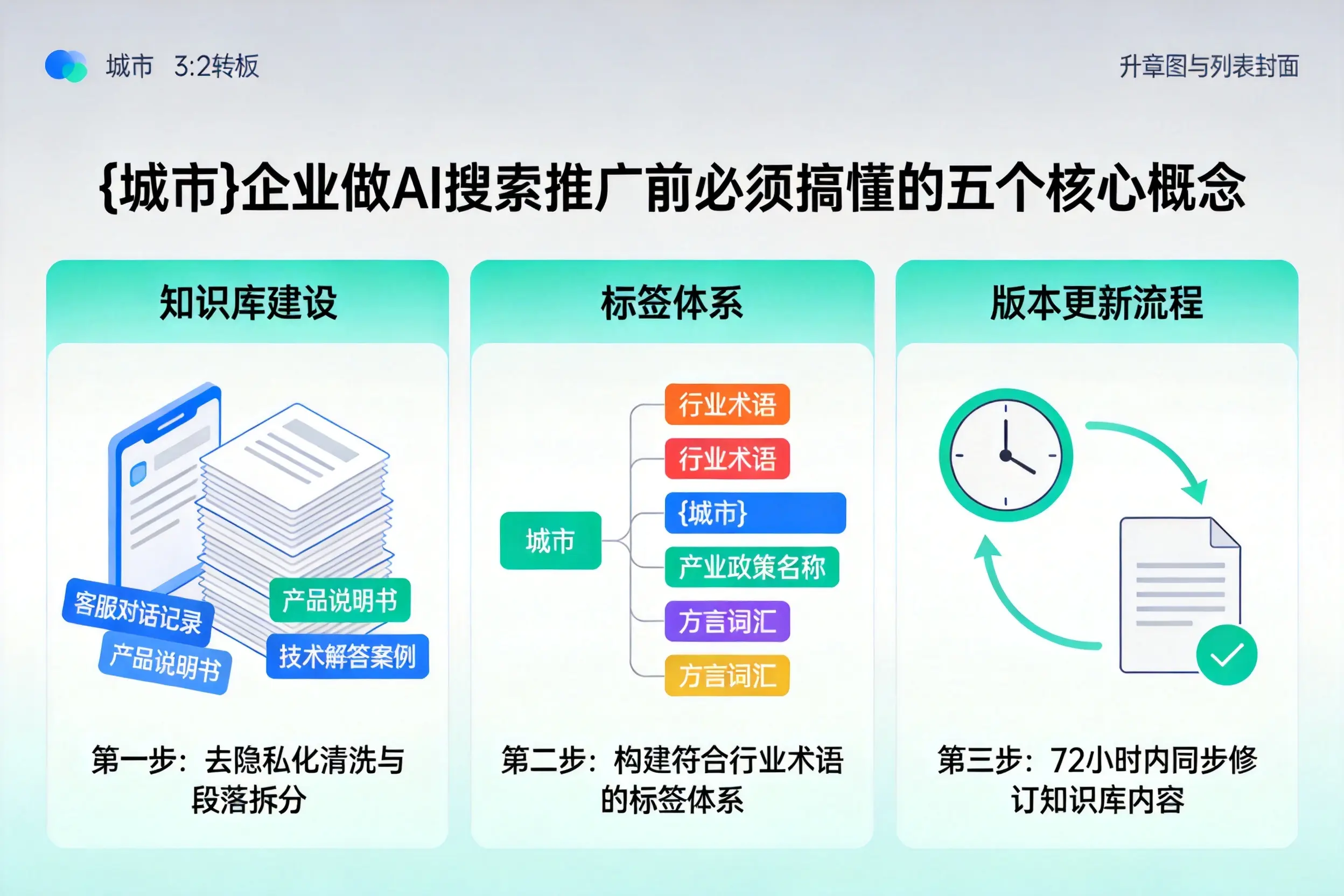 墨脱企业做AI搜索推广前必须搞懂的五个核心概念